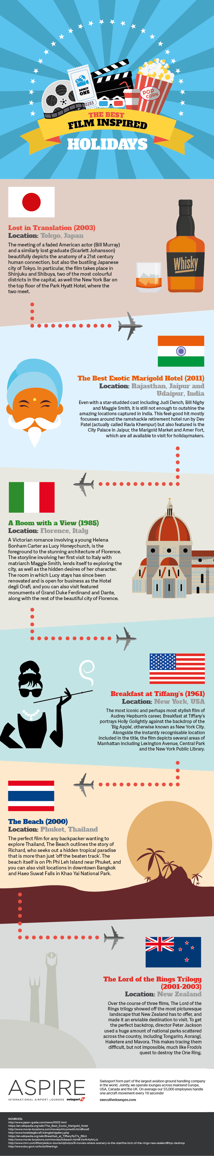 Film Inspired Holidays Infographic
