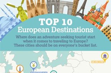 Top 10 European Destinations infographic