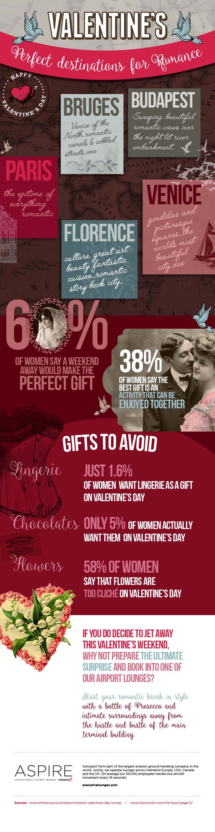 Valentines - Perfect Destinations for Romance Infographic