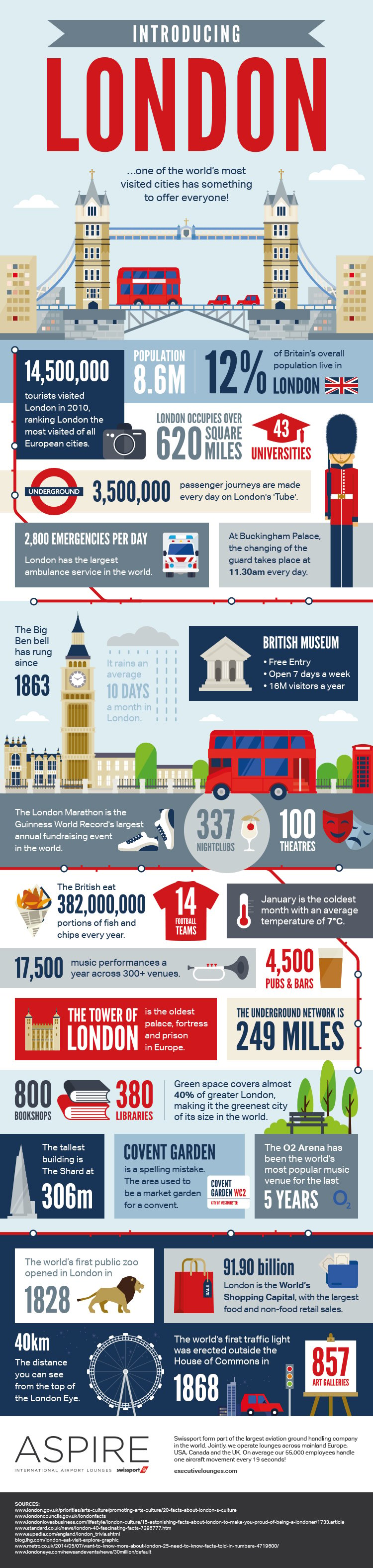 London City Guide Infographic