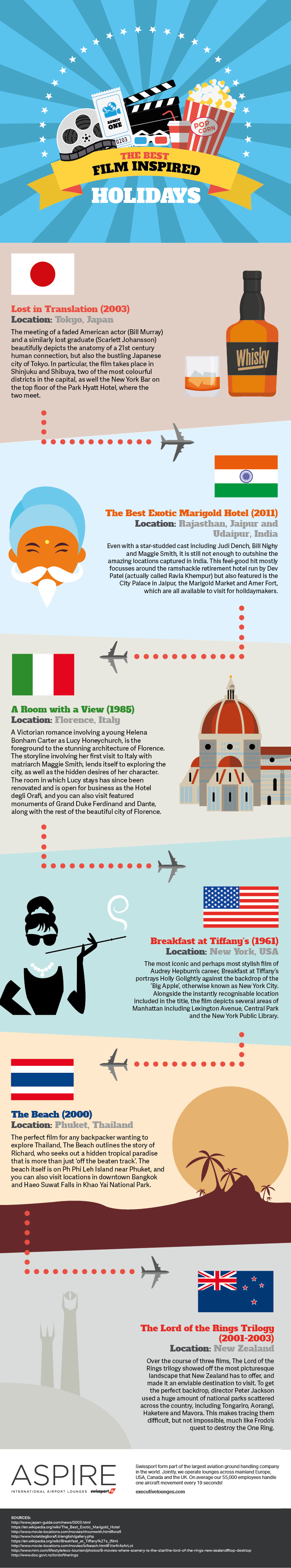 Film Inspired Holidays Infographic